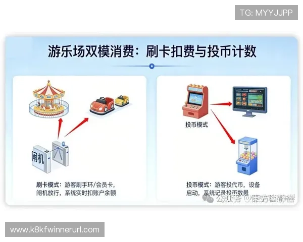 凯发最新娱乐平台便捷的充值提现流程，保障玩家资金安全与快速到账