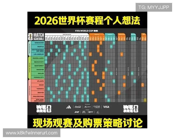 2026年世界杯赛程开球时间详细安排及各场比赛时间预测