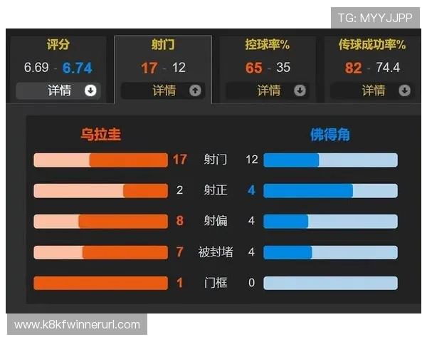 乌拉圭2026世界杯后防线的稳定性分析及佛得角进攻突破的防守策略 乌拉圭2026世界杯后防线的稳定性分析及佛得角进攻突破的防守策略